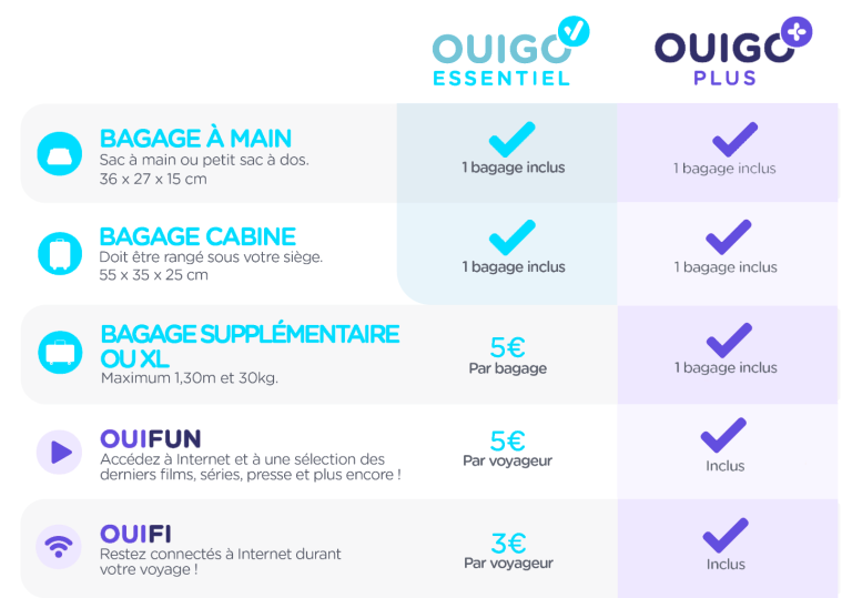 Comparatif-offres-OUIGO-Essentiel-et-Plus